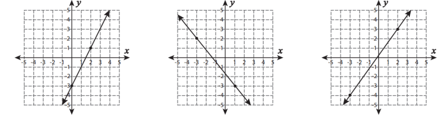 Slope Worksheets